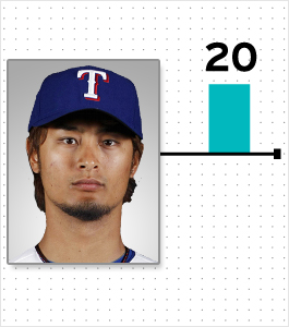 Illustration for article titled Cardio And Pooping: A Chart Of Every MLB Player Who Reportedly Lost Or Gained Weight This Offseason (And Why)